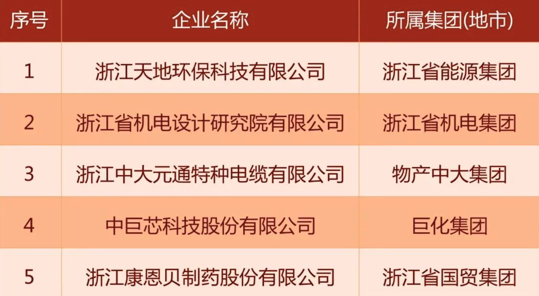 公司下屬浙江中大元通特種電纜有限公司入選國務院“科改示範企業”名單